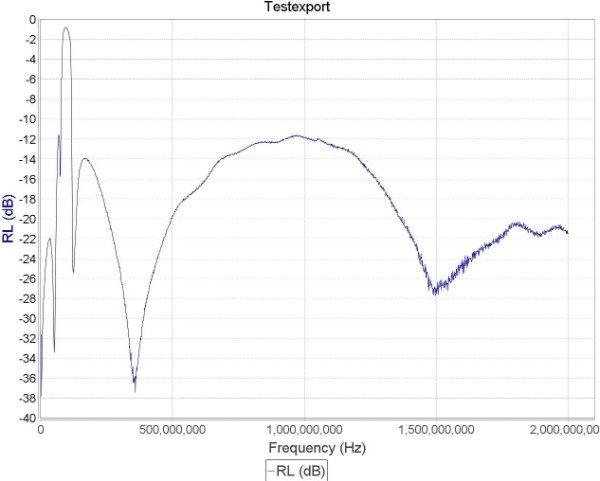 Filtro Rechazo Banda FM (88-108 MHz) - Elimina Interferencia - Miniatura 5