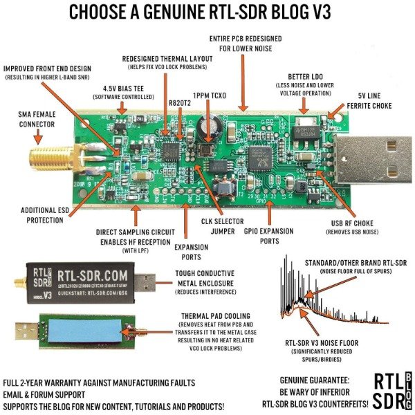 Kit Receptor RTL-SDR Blog V3 USB-A con Antena Dipolo - Miniatura 5